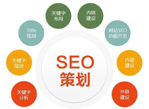 网站建设 从规划到上线的全流程指南